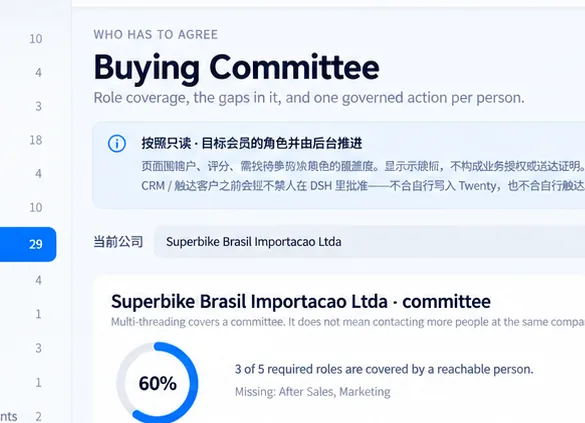 采购委员会:一家客户的决策角色覆盖情况、缺口与分角色的行动计划。产品界面示意(演示数据)