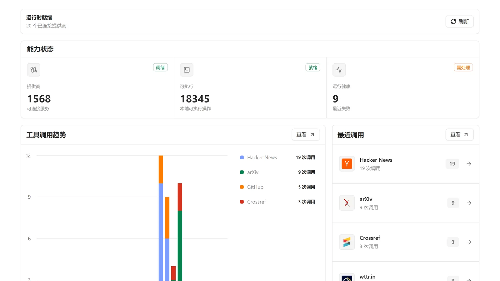 应用连接:1568 个可连接服务、18345 个本地可执行操作,以及工具调用趋势和最近调用记录。产品界面示意(演示数据)